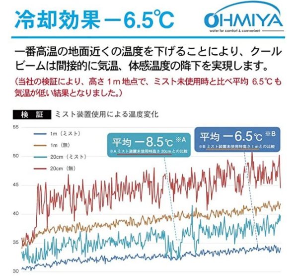 画像6: オーミヤ ミストシャワー・スタンド 屋外 すぐに使えるオールセット 冷却効果－6.5℃ 熱中症・残暑対策と抗菌効果 水道常圧 高さ152cm 日本製 S330 (6)