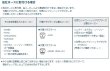 画像8: PS3030-80XA-MW2 シャワーヘッド（プラスセレクト） SANEI (8)