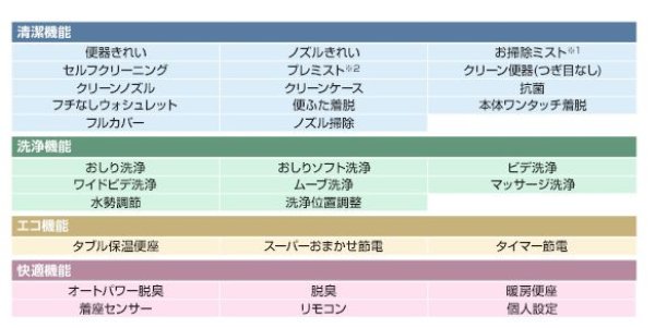 画像2: 大阪限定取替工事付ウォシュレット  TCF4714#NW1   　TOTO (2)