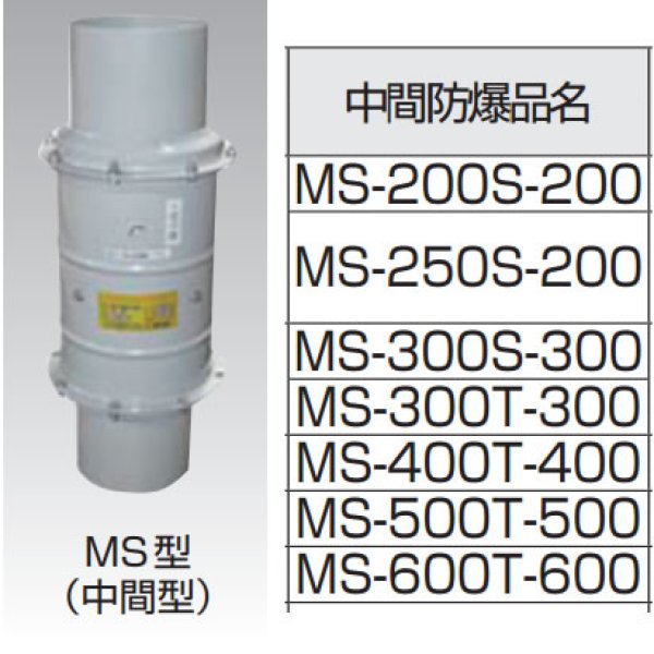 画像1: 耐圧防爆形強制換気扇　中間型　【A7】 MS-S（T） (1)