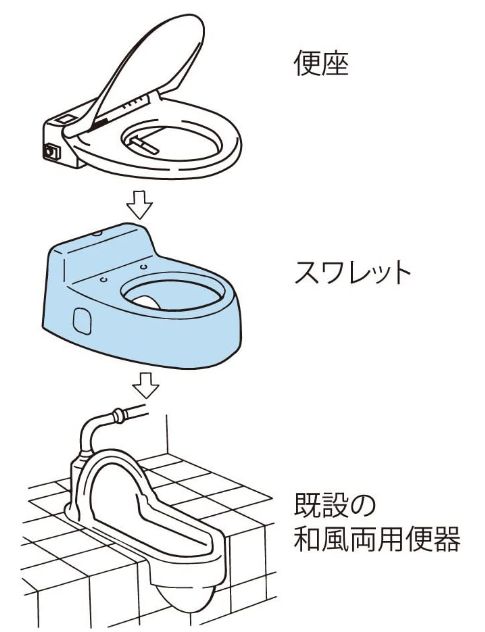 熱い販売 TOTO スワレット 和風改造用便器 パステルアイボリー CS501 ...