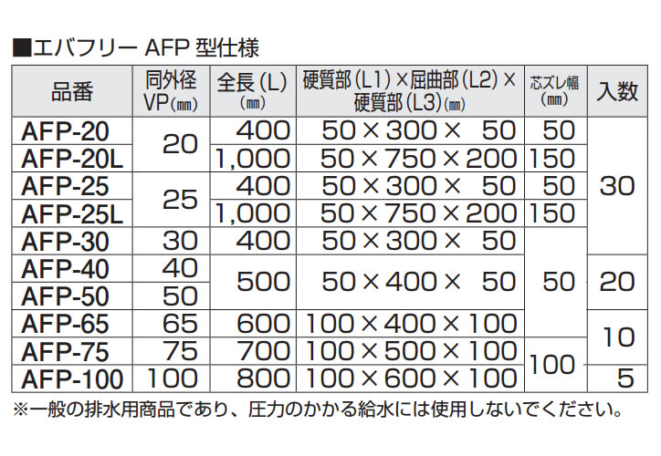 年末のプロモーション特価！塩ビ管接続用排水フレキパイプ AFP-20 住宅設備家電