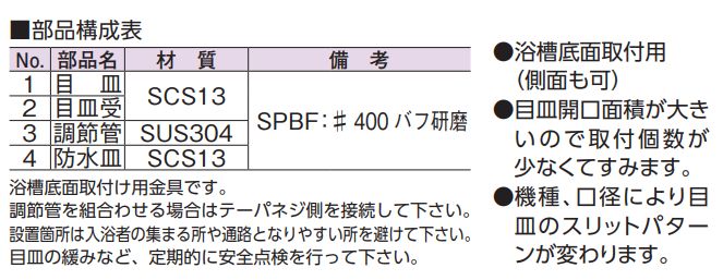 DL-SK4(GB) 底面角型循環金具 防水目皿付・目皿部のみ アウスのことなら配管資材の材料屋【いいなおおきに!】