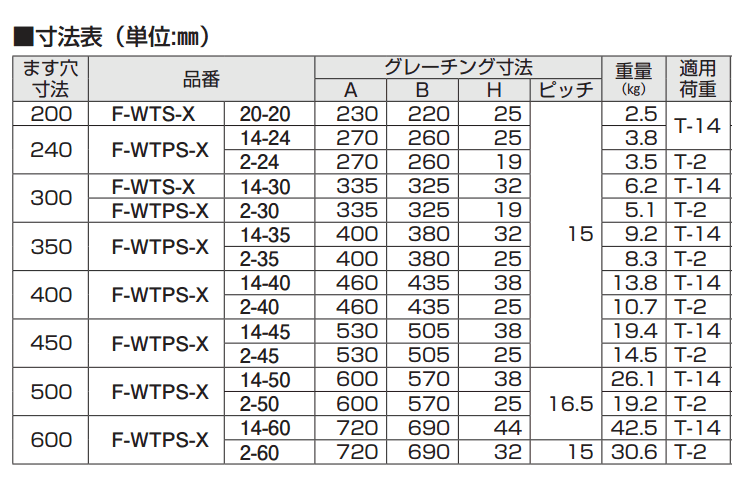 手数料安い 会所ます用グレーチング 350ます穴用 並目 ノンスリップ WT-X 6-35 T-6 片岡産業