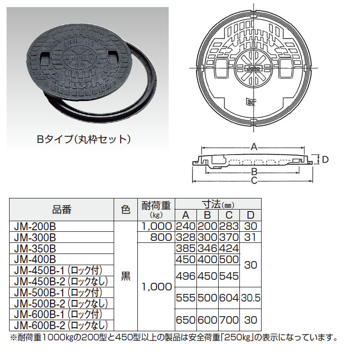 JM-B 丸枠付樹脂製マンホール黒Bタイプ 城東リプロン のことなら配管資材の材料屋【いいなおおきに！】
