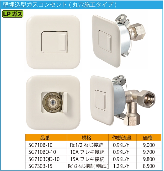 Sg710b 株式会社藤井合金製作所 壁埋込型ガスコンセント 丸穴施工タイプ Lp用 のことなら配管資材の材料屋 いいなおおきに Sg710b 株式会社藤井合金製作所 壁埋込型ガスコンセント 丸穴施工タイプ Lp用 のことなら配管資材の材料屋 いいなおおきに