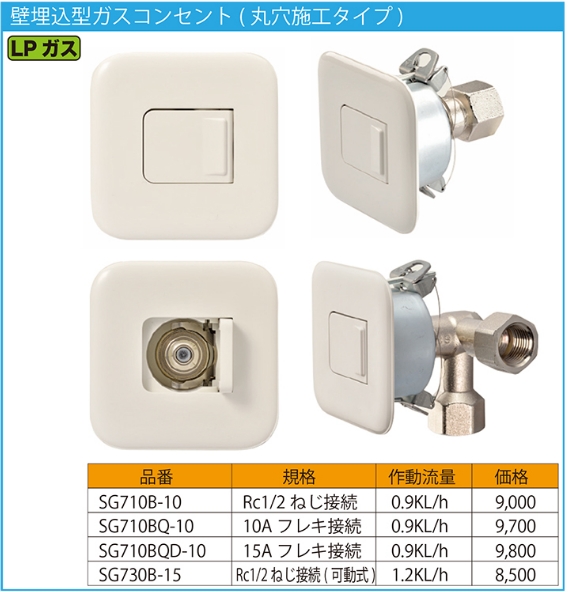 Sg710b 株式会社藤井合金製作所 壁埋込型ガスコンセント 丸穴施工タイプ Lp用 のことなら配管資材の材料屋 いいなおおきに